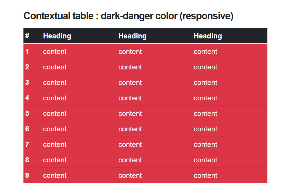 Shortcodes tables contextual heading dark danger แนะนำ เว็บไซต์สำเร็จรูป NineNIC